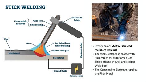 shielded metal arc welding meaning